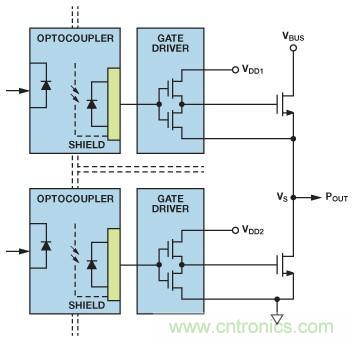 如何實現IGBT/MOSFET隔離柵極驅動電路？