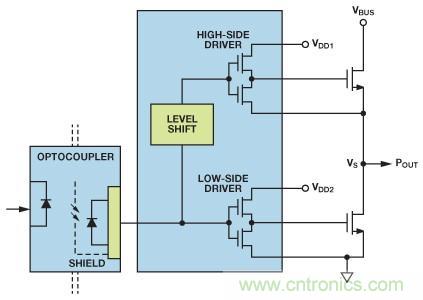如何實現IGBT/MOSFET隔離柵極驅動電路？