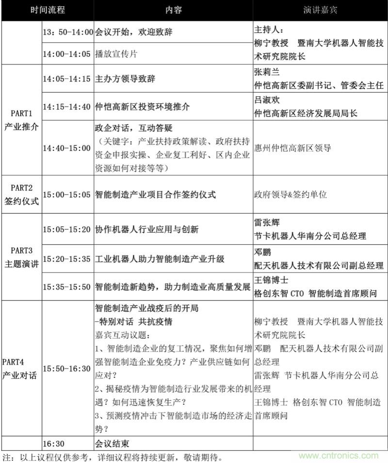 論劍智能制造，2020仲愷高新區在線招商推介會向全球發出邀請