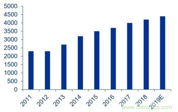 拒絕被瘋漲的MLCC“綁架”，這個解決方案你需要了解一下