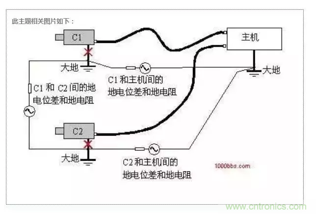 地環路干擾是怎么蹦出來的？如何能除掉它？