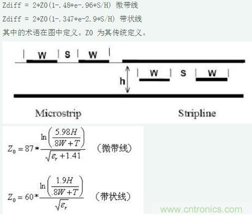 差分線也有差模，共模，奇模，偶模？看完這篇你就明白了