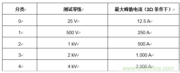 您的收發(fā)器能在戶外正常通信嗎？