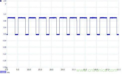如何設計個電路，將PWM信號轉換為模擬量信號？