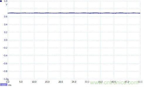 如何設計個電路，將PWM信號轉換為模擬量信號？