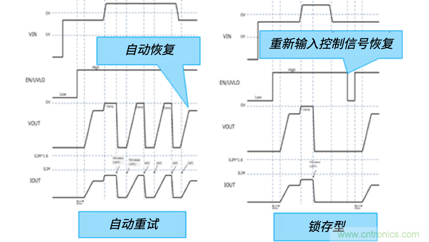 顛覆傳統！原來“保險絲”還可以這樣設計~