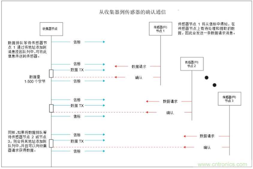 將低于1GHz連接用于電網(wǎng)資產(chǎn)監(jiān)控、保護(hù)和控制的優(yōu)勢(shì)