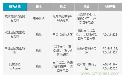 如何激發(fā)GaN“潛能”？想知道的看這里來