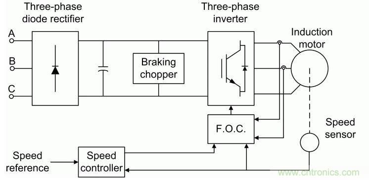 如何用FOC電機控制MATLAB仿真！