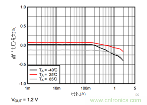 iDCS-Control技術能為工業系統帶來哪些影響？