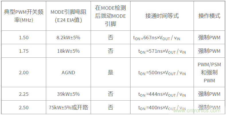iDCS-Control技術能為工業系統帶來哪些影響？