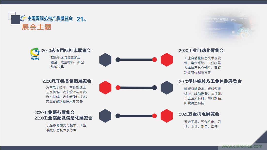 緊抓需求，強勢突圍！第21屆中國國際機電產(chǎn)品博覽會將于11月在武漢啟幕！