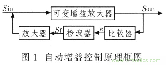 如何通過可變增益放大器LMH6505實現(xiàn)AGC電路設計? 如何通過可變增益放大器LMH6505實現(xiàn)AGC電路設計?