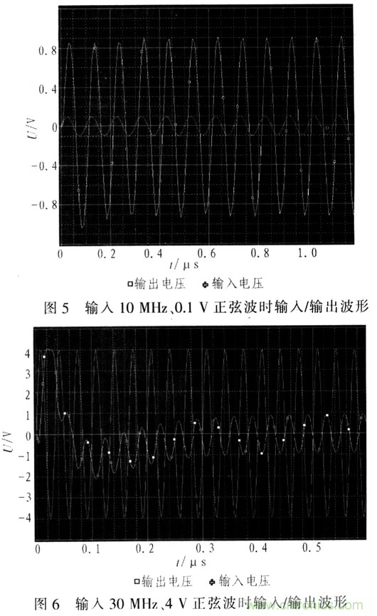 如何通過可變增益放大器LMH6505實現(xiàn)AGC電路設計? 如何通過可變增益放大器LMH6505實現(xiàn)AGC電路設計?