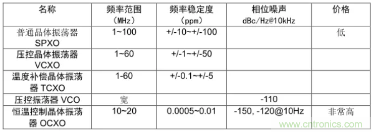 絕對干貨！PLL應用的常見問題及解決方法