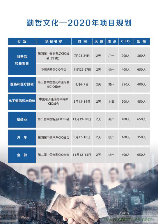 【ECS 2020】第二屆中國電子通信與半導體CIO峰會圓滿落幕！