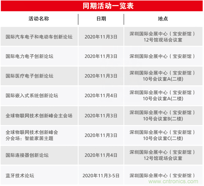 2020慕尼黑華南電子展觀眾預(yù)登記通道開啟！