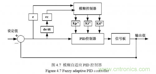 如何區分降壓轉換器的集成開關和外部開關優勢？