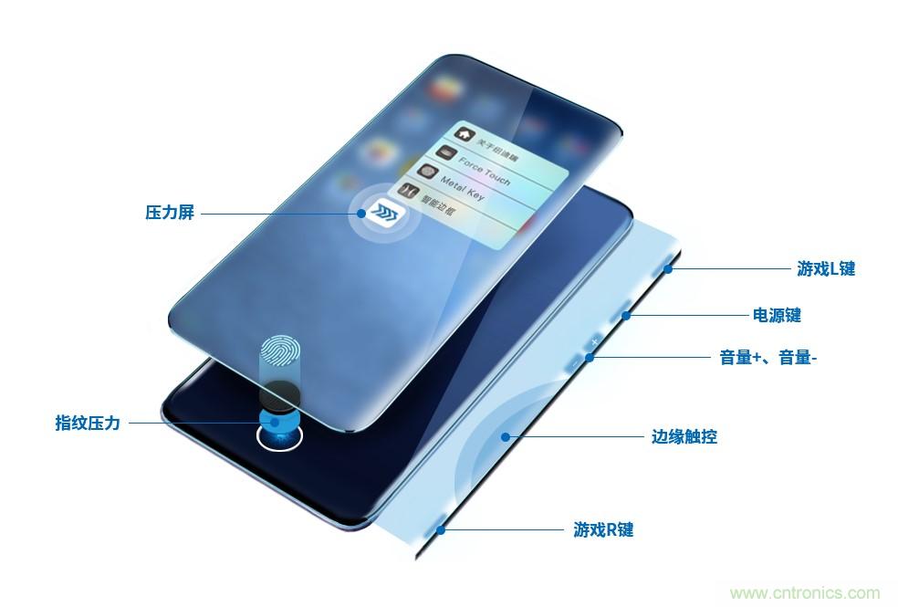 十年磨一劍，“柔性MEMS”獨創技術賦能多維人機/物機交互應用創新