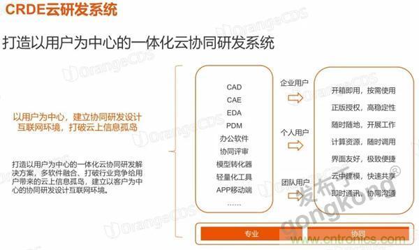 如果把研發(fā)外包的話……工業(yè)產品云端協同研發(fā)效果幾何？