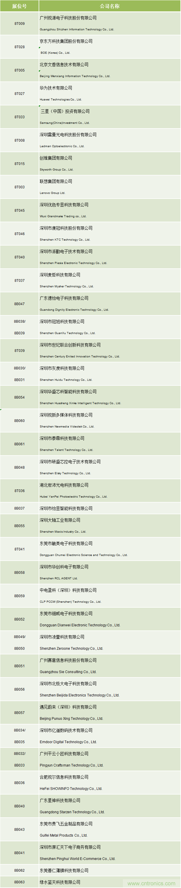 2020中國商顯領(lǐng)袖峰會，C位已就位！