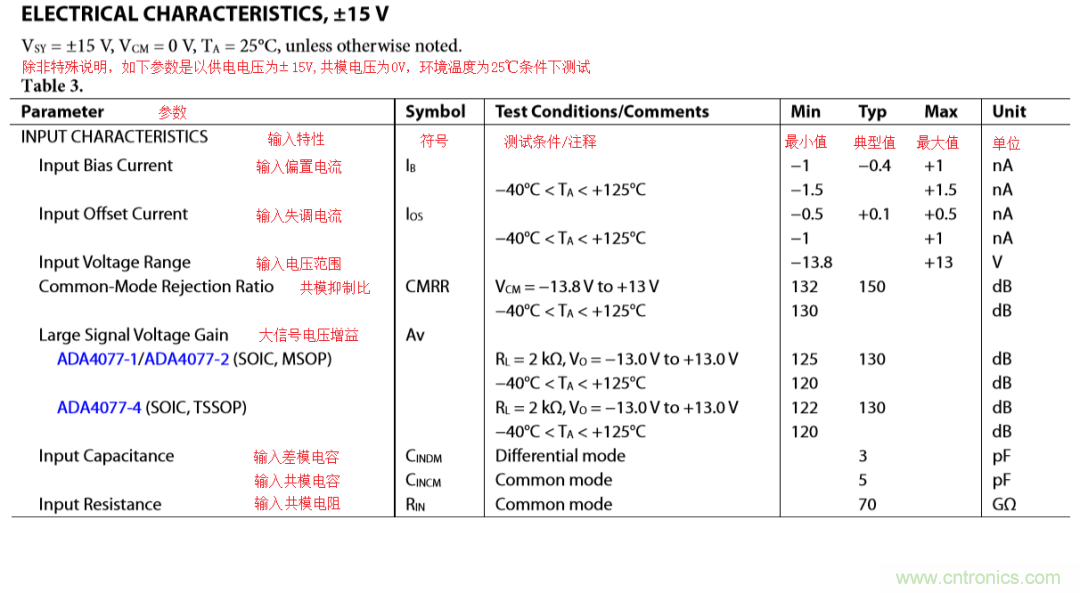 放大器開環(huán)增益參數(shù)仿真與影響,我猜你不舍得錯過 放大器開環(huán)增益參數(shù)仿真與影響,我猜你不舍得錯過