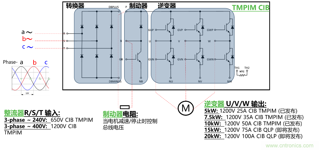 更高能效、穩(wěn)定可靠的工業(yè)驅動模塊和開箱即用的電機開發(fā)套件