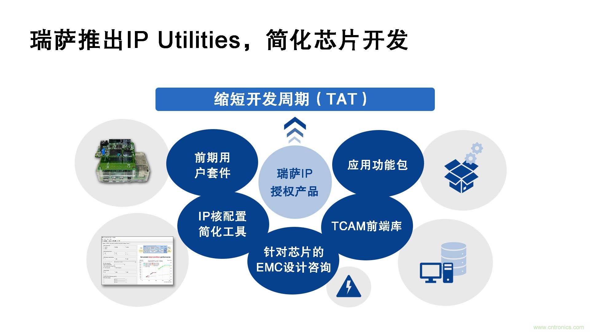 瑞薩電子推出IP Utilities，強化IP授權業務，助力芯片開發