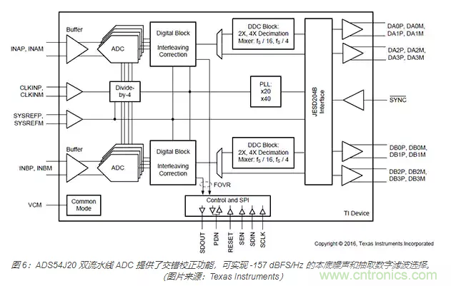 如何使用流水線(xiàn) ADC？