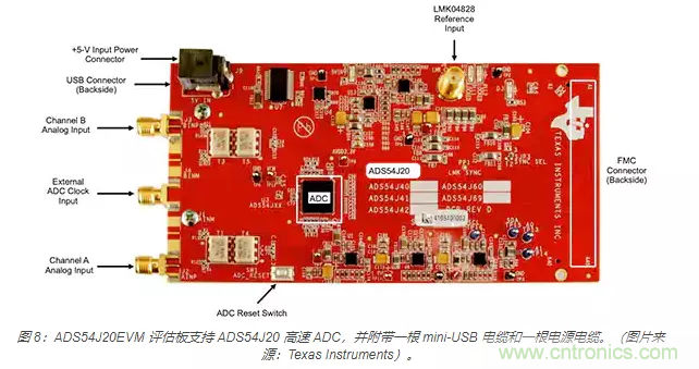 如何使用流水線(xiàn) ADC？