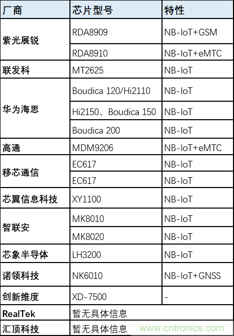 解鎖12億小目標(biāo)之后，移動(dòng)物聯(lián)網(wǎng)產(chǎn)業(yè)的增速將如何持續(xù)？