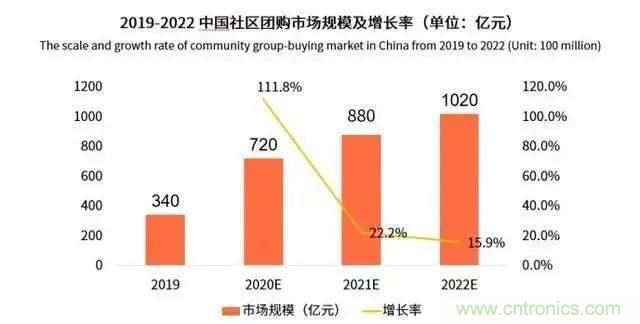 年終盤點 | 2020年的新零售打了哪些翻身仗？
