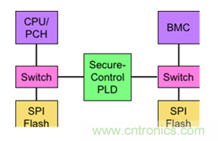 萊迪思Mach-NX：可信系統(tǒng)的基石，實現(xiàn)強大加密