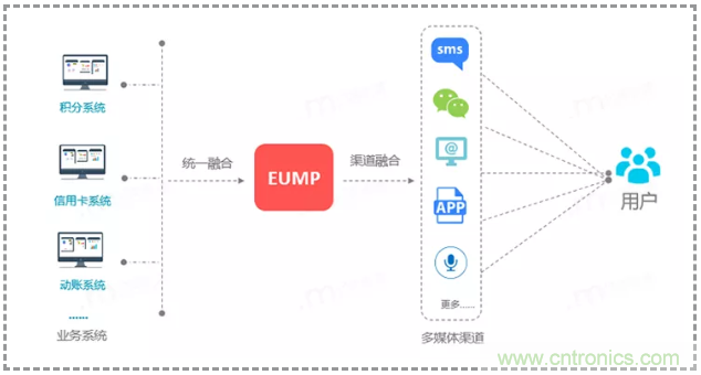 億美軟通實測短信一步跳轉微信小程序，助力企業打通導流轉化