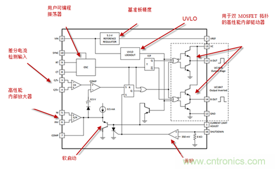 在數(shù)字控制前，有通用PWM