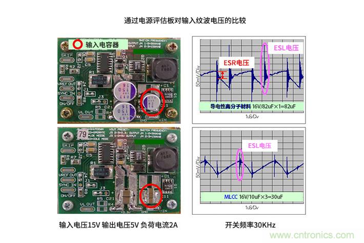 輸入電容器選型要著眼于紋波電流、ESR、ESL