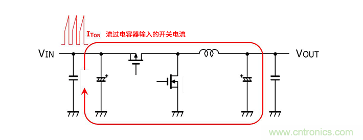 輸入電容器選型要著眼于紋波電流、ESR、ESL