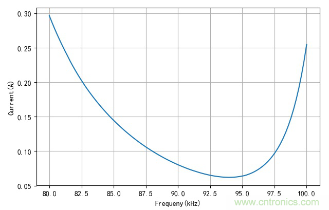 使用LCC補(bǔ)償方案的無(wú)線(xiàn)電能傳輸
