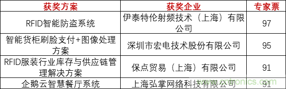 重磅！IOTE國際物聯網展（上海站）—2020物聯之星中國物聯網行業年度評選獲獎名單正式公布