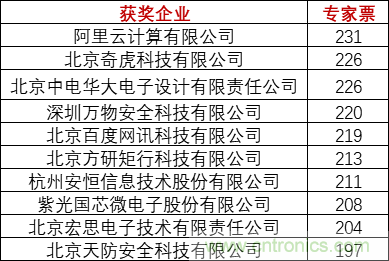 重磅！IOTE國際物聯網展（上海站）—2020物聯之星中國物聯網行業年度評選獲獎名單正式公布