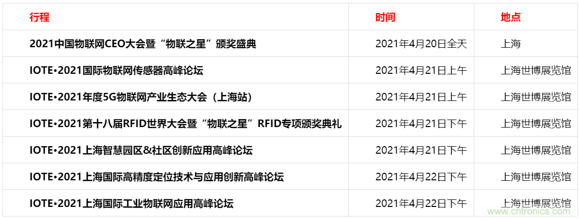 重磅！IOTE國際物聯網展（上海站）—2020物聯之星中國物聯網行業年度評選獲獎名單正式公布
