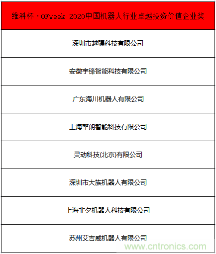 OFweek 2021中國機器人產業大會“維科杯”獲獎名單揭曉！