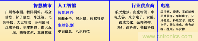 IOTE 2021上海站完美收官丨前瞻布局數字經濟時代，撬動萬億級IoT賽道