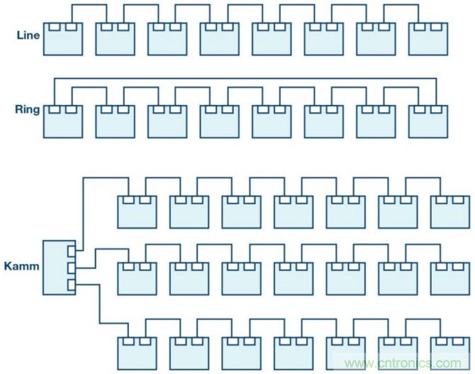 自動化中的TSN：我們現在處在什么階段？