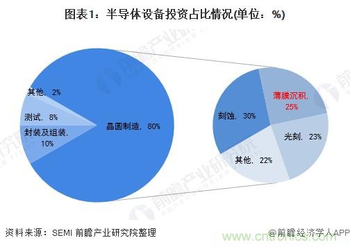 40年ALD積淀助力超越摩爾，思銳智能完成第一階段發展布局