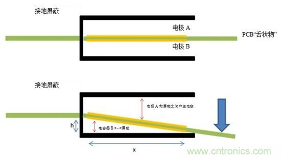 通過電容式感應提高電動工具的變速觸發(fā)開關(guān)