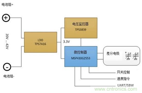 通過電容式感應提高電動工具的變速觸發(fā)開關(guān)