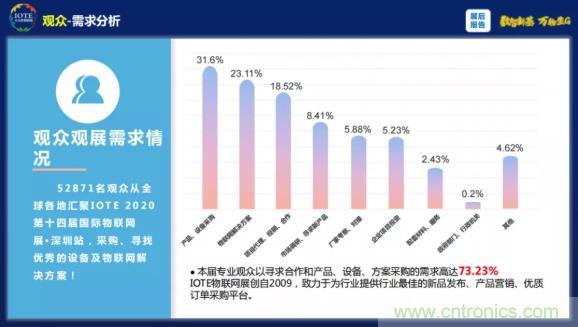 1000+IoT企業(yè)業(yè)績高速增長，他們都做了同一件事！