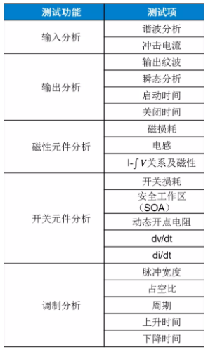 板子上的MOSFET莫名炸機(jī)，多半是這個原因！