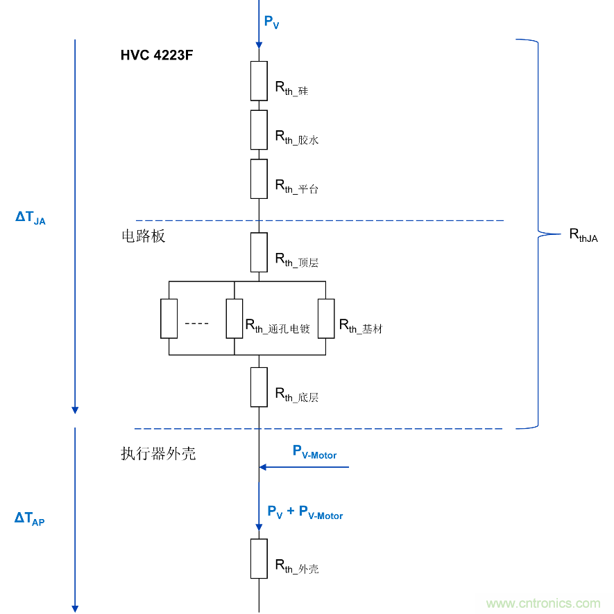 如何優化嵌入式電機控制系統的功率耗散和溫度耗散？
